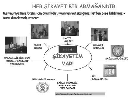 Yakınlarının Hakları ve Sorumlulukları Posterleri, Şikayet Süreci Posterleri, Anketörler ve Hastane Çalışanları aracılığıyla bilgilendirilmeleri sağlanmaktadır. Şekil 3.