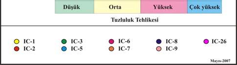 Şekil 4. 19 de Mayıs 2006 dönemine ait ABD Tuzluluk Laboratuarı diyagramı görülmektedir.