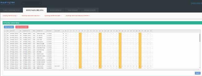 Puantaj Takvim Girişi Aylık Ücret hesabına esas olan, Normal Çalışma, Hafta Tatili ve Resmi Tatil gün/saat girişleri, kişi bazında aşağıda örnek ekran görüntüsü bulunan Puantaj Takvim Girişi