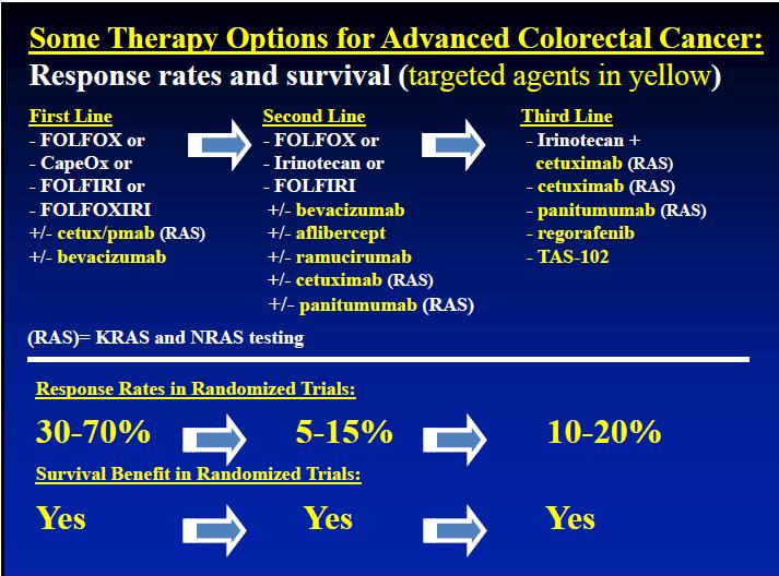 Metastatik Kolon Kanserinde