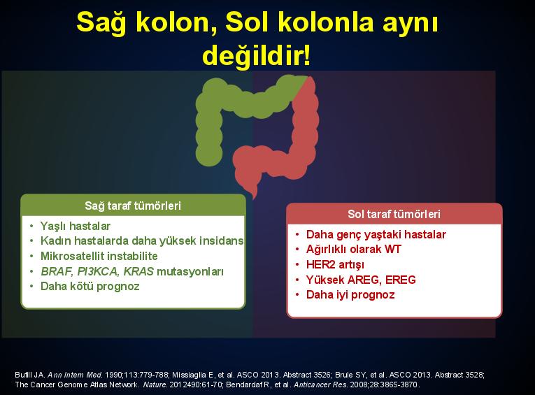 Metastatik Kolon Kanserinde