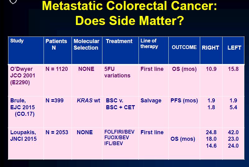 Metastatik Kolon Kanserinde