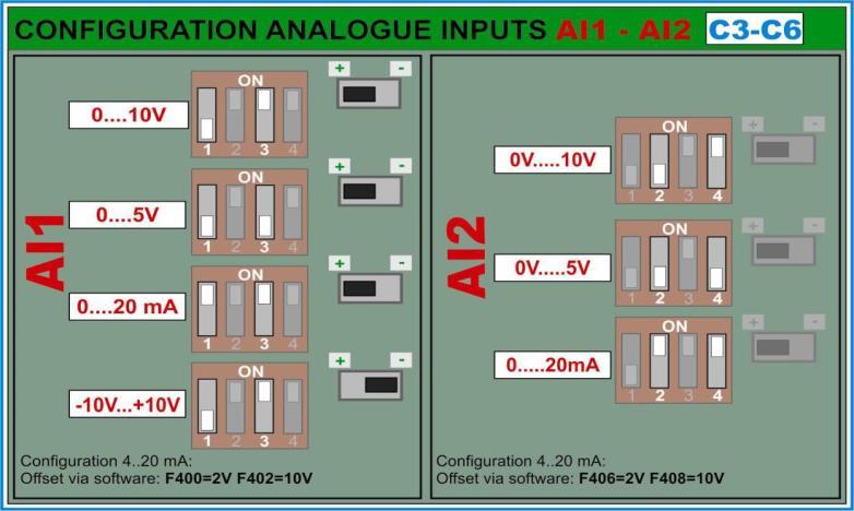 E2000 I/O 22Kw a kadar 6 dijital giriş, 30Kw ve üzeri 8 dijital giriş e sahiptir. Dijital girişler NPN veya PNP olarak kullanılabilir.