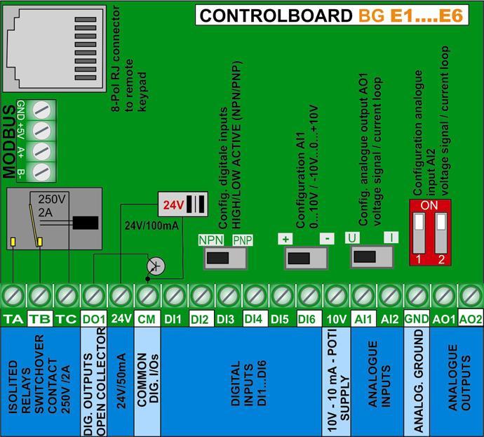 E2000 I/O 0,2Kw ile 22Kw