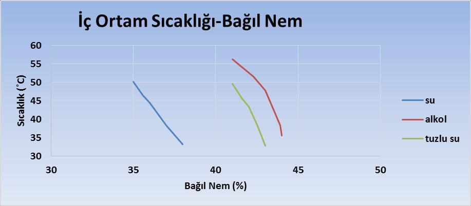 Tansel Koyun, Semih Avcı Şekil 7.