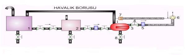 4.3.2. Günlük Yakıt Tankı (Deposu) Büyük tesislerde ağır fuel-oil kullanılır ve bu yakıtın akıcılığı azdır.tesis geceleri de doldurulur ise sabahları yakıtın akması zorlaşır.