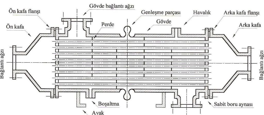 Burada kazandan gelen kaynar su veya buhar eşanjöre yandan girer.boruları kat ettikten sonra zıt yönden kazana döner.