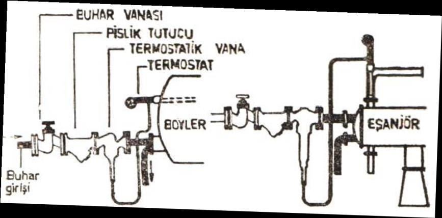 oda veya kazan suyu sıcaklığının yükselmesi halinde termostat otomatik şekilde brülör devresini açarak brülörün durmasına sebep olur.