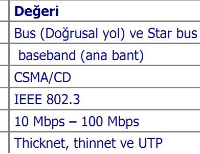 Ethernet