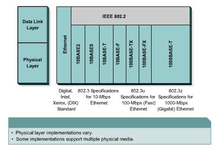 IEEE 802.