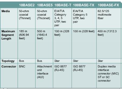 IEEE 802.