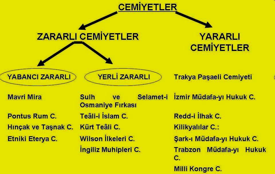 İzmir in İşgali (15 Mayıs 1919 ) Paris Konferansında I.dünya savaşında İtalya ya vaat edilen Anadolu toprakları Yunanistan a verildi.