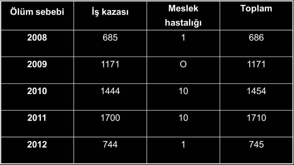 İş Kazası veya Meslek Hastalığı Sonucu