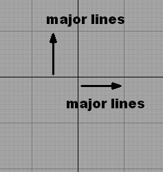 MAJOR LINES EVERY Nth GRID LINE: Ortografik görünümlerde belirli bir grid sayısından