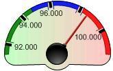 Gösterilen gauge (Ölçüm) için, değerin artması olumsuz olduğu için yüksek değerler kırmızı ile