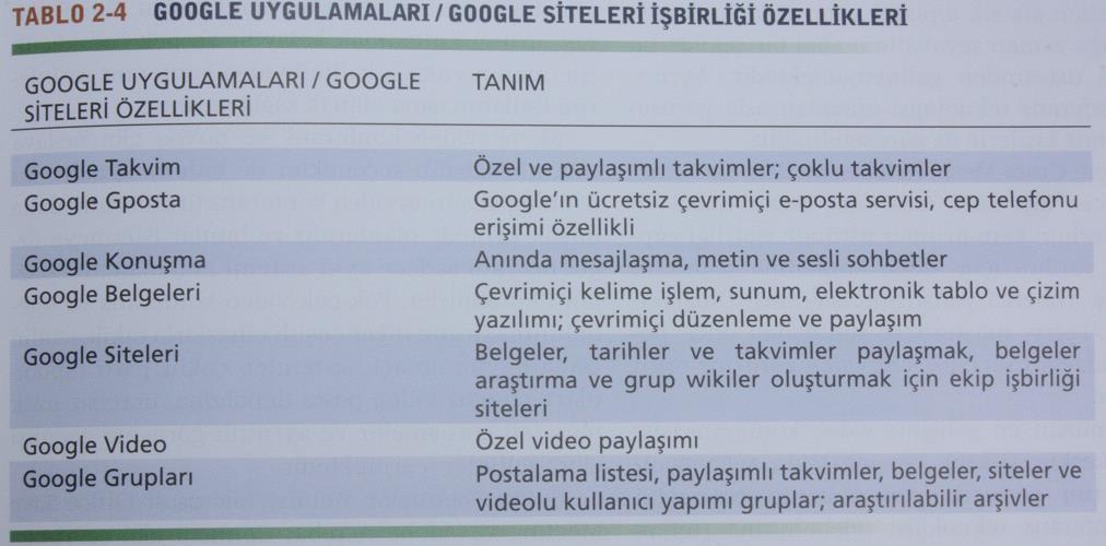 sistemleri Google uygulamaları