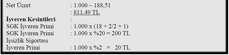 Örneğin, evli, eşi çalışmayan ve üç çocuk babası olan Ömer Yazıcı nın 2011 Aralık ayı brüt ücreti 1.000 TL dir. İşçi Aralık ayında tam olarak çalışmıştır. İş yerinin tehlike sınıfı 2 dir.