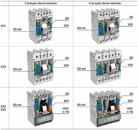 86 ELEKTRİFİKASYON ÜRÜNLERİ FİYAT LİSTESİ 2017 Kompakt tip devre kesiciler Tmax T ve XT kompakt tip devre kesiciler Motor koruma uygulamasına yönelik kompakt devre kesiciler, 3 kutuplu Tipi Manyetik