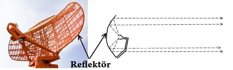 2.2. Reflektör Hedeflerin pozisyonunun daha güvenilir olarak belirlenebilmesi için, enerjinin direkt olarak yayılması yerine, mümkün olduğunca enerjinin dağılmasını önlemek maksadıyla reflektör