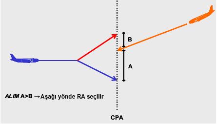 11.15. Trafik Tavsiyesi (TA) Trafik tavsiyesi fonksiyonu, RA ile aynı algoritmayı kullanmakla beraber, paramerteleri daha yüksektir.