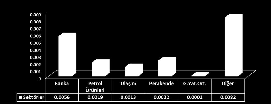 Bu yüzden fon portföyünde ağırlıklı olarak Türk Lirası cinsinden hazine bonosu ve devlet tahvillerine, özel sektör borçlanma araçlarına ve kira sertifikalarına yer verilir.