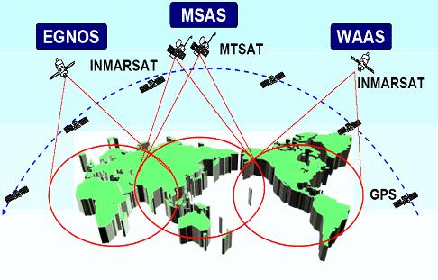 - 23 - Yaklaşık 19000 km yükseklik, 3 yörünge, 64.8 derecelik eğim, Her yörüngede 8 adet toplam 24 adet Yörünge yaklaşık 11 saatte tamamlanmaktadır. 4.3. EGNOS (European Geostationary Navigation