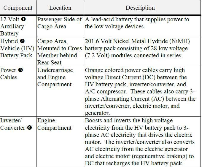 Hybrid 2010 Model 3rd