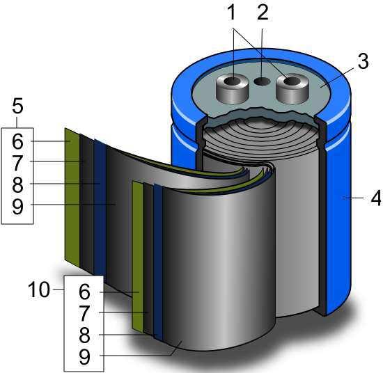 Ultracapacitors Styles of supercapacitors with activated carbon