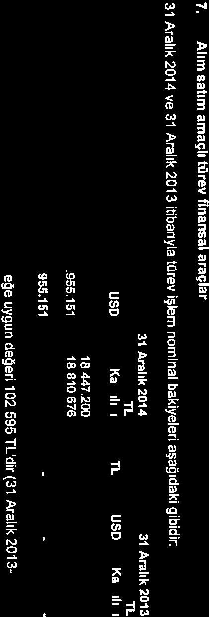 hesap dönemine ait 31 Aralık 2014 31 Aralık 2013 31 Aralık 2014 ve 31 Aralık 2013 itibarıyla türev işlem nominal
