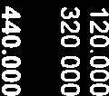 157 Ilaveler 164.079 Itfa payları (-) (Dipnot 18> (115.