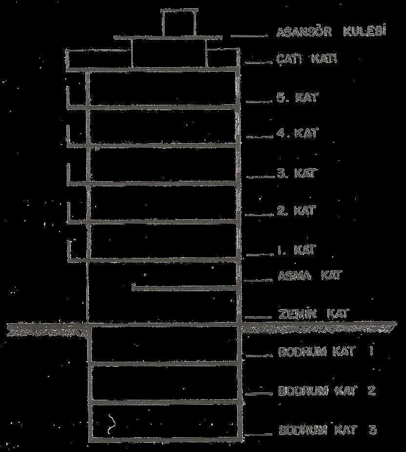 Şekil 13. Yapı Katları Yapı çatı katı üzerinde asansör, klima ve birçok mekanik ünitenin yer aldığı yapılarla, kule, klima ve asansör odası da bulunabilir.