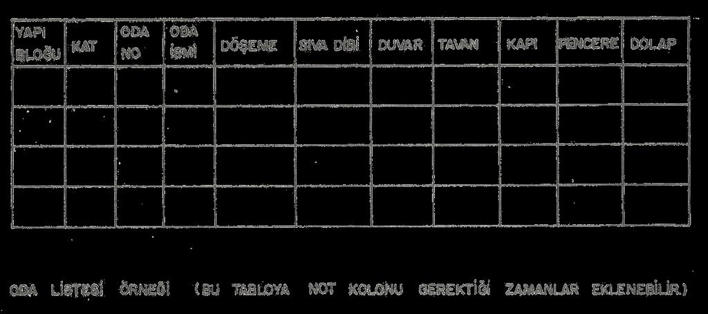 Şekil 20. Oda Listesi Örneği Projede düşünülenlerin uygulamada aynı esaslara ve ölçülere uygun olarak yapılabilmesi için, yapı planının İyi bir şekilde boyutlandırılması gerekir.