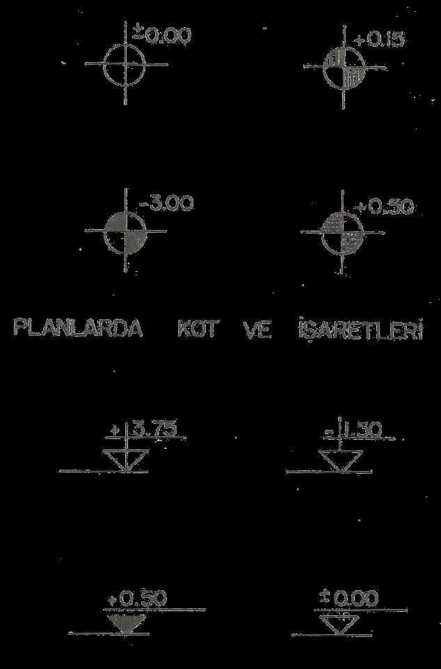 boya kesmez, yalnızca belirtmek istenen yere ait boyutu vermek üzere kullanılır. Plan içinde karışıklıkları en aza indirebilmek için mümkün olduğunca iç boyut çizgisi az kullanılmalıdır.