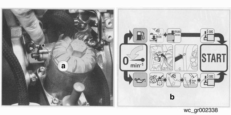 RD 7 5.9 Mekanik Yağ Basıncı İzleme Bakım Bkz. Grafik: wc_gr002338 Mekanik yağ basıncı izleme etkinleştirilmelidir: ilk doldurmada veya yakıt tankı tamamen boşaldıktan sonra tekrar çalıştırıldığında.