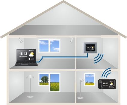 Eko sıcaklık Katlanabilir panjuru açın Katlanabilir panjuru katlayın Ev otomasyonunun ev ağındaki diğer cihazlarla kullanımı Ev otomasyon fonksiyonlarını B-Tronic CentralControl ile ev ağında bulunan