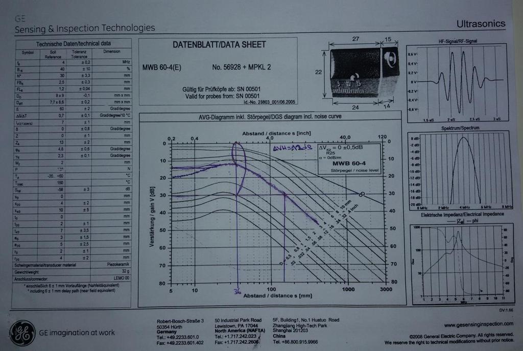 35 Şekil 5.22. USM 35 ultrasonik muayene cihazı kalibrasyon diyagramı 5.7.