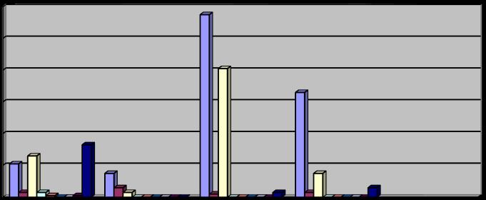 1730 Adet iş yerine İşyeri Açma ve Çalışma Ruhsat Yönetmeliğine