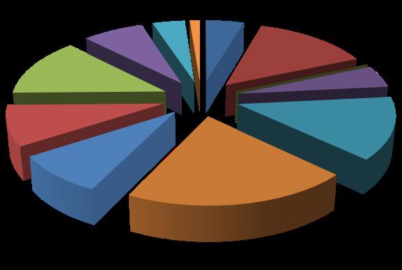 FİYAT 2015 2016 2017 0,70 TL 0% 0,70 TL 20% 0,84 TL 0,80 0,65 0,50 0,76 0,67 0,74 0,78 0,78 0,67 0,70 0,78 0,77 0,72 0,74 0,74 0,79 0,74 0,79 0,75 0,79 0,77 0,74 0,79 0,84 0,77 TL 3% 0,79 TL 13% 0,89