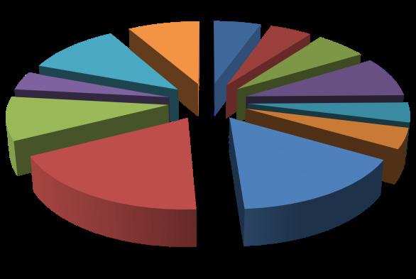 392 691 295 827 627 KASIM 16 ARALIK 16 4% OCAK 17 11% 17 6% MAYIS 16 NİSAN 166% 5%