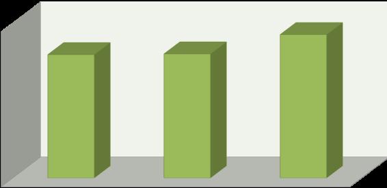 TON 0.000 TON 5.000 TON 0.000 TON 5.000 TON 0.000 TON 5.000 TON YILLIK TOPLAM KÜTLÜ PAMUK İŞLEM MİKTARI (TON) 27.715 23.844 23.980 16% 1% AYLARI K.