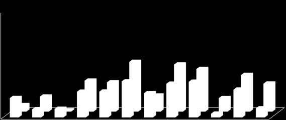 10,00 9,00 8,00 7,00 6,00 5,00 AYLIK ANASON FİYAT TRENDİ(TL) 7,34 7,85 7,09 8,01 6,48 6,77 7,50 7,54 7,36 7,39 7,56