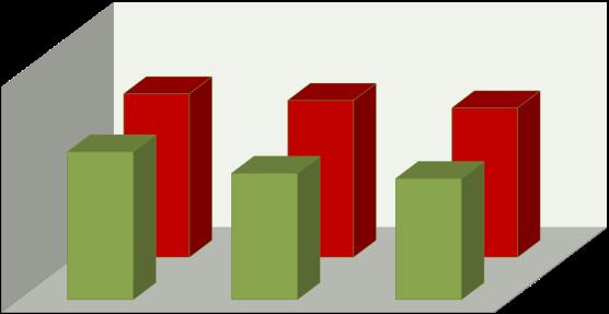 500 TON 3.000 TON 2.500 TON 2.000 TON 1.500 TON 1.000 TON 500 TON YILLIK TOPLAM ANASON İŞLEM MİKTARI(TON) 2.957 3.