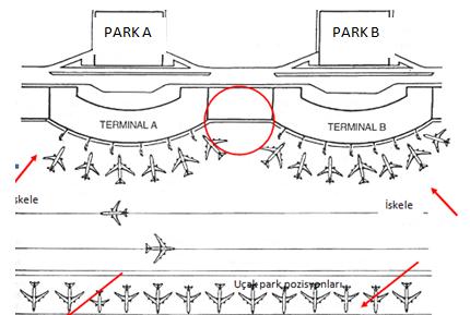 3. Kompakt modül üniteli terminal konsepti Kompakt Modül doğrusal terminal modül için özel bir varyasyondur. Terminal A ve Terminal B birbirlerine kompakt yapı ile bağlanmışlardır (Şekil 2.7).