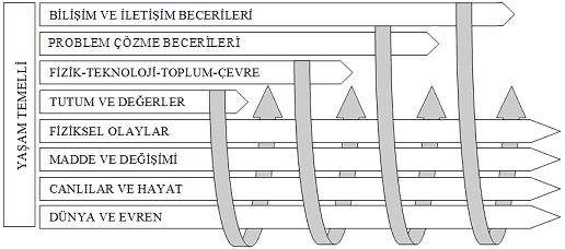 YENİLENEN FİZİK ÖĞRETİM PROGRAMININ İLK UYGULAMALARINA YÖNELİK ÖĞRENCİ GÖRÜŞLERİ N. YİĞİT, M. A. KURNAZ* ve N. ALEV** KTU, Fatih Eğitim Fakültesi,Trabzon, Türkiye, nevzatyigit@yahoo.