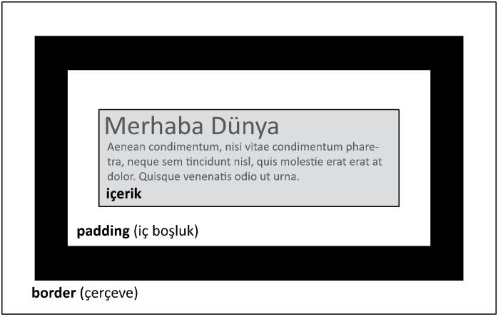 18 Bölüm 2 CSS Kutu Modeli ID Selektör Yapısı Tekrar edelim; HTML içeriğimizin görünümünü düzenlemek için etiket ve class selektörleri, yapısal yani kutu yerleşim ve sayfa düzenini oluşturma maksatlı