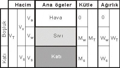 cinsinden simgesel olarak gösterilişi verilmiştir.