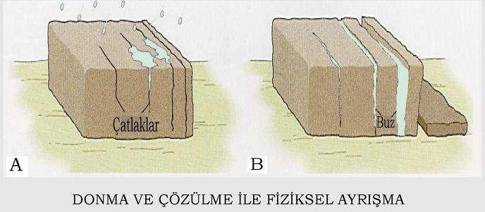 Donma - çözülme Su +4 derecede en büyük yoğunluğa ve en küçük hacme sahiptir.