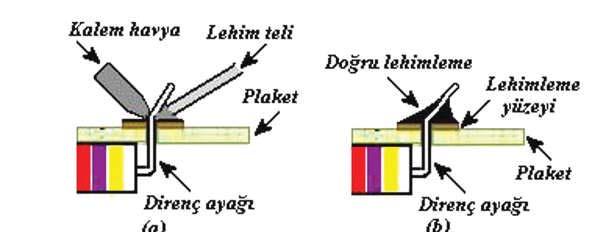 ÖNEML NOT: Baz teknisyenler lehimi havyan n ucuna de direrek havyan n ucuna bir miktar lehim almakta ve sonra ucu lehimin yap laca yere de dirmektedir.