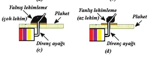 Bunun için tekrar edelim ki, lehimin yap laca yer havya ucuyla s t lmal bu s rada lehim s nan yere de dirilerek erimesi sa lanmal d r.