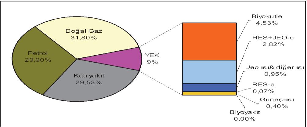 61 arz güvenliğinin üretim bedeli ve taşıma giderlerinden çok daha önem arz ettiği görülmektedir.